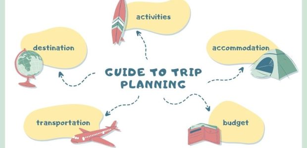 Trip Planning